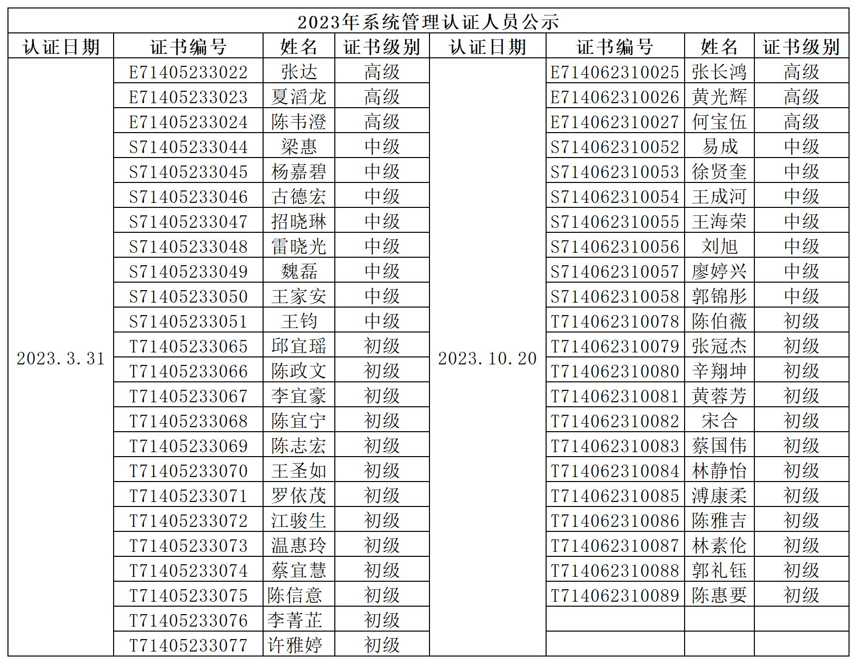 企业技术认证人员信息汇总_2023.jpg