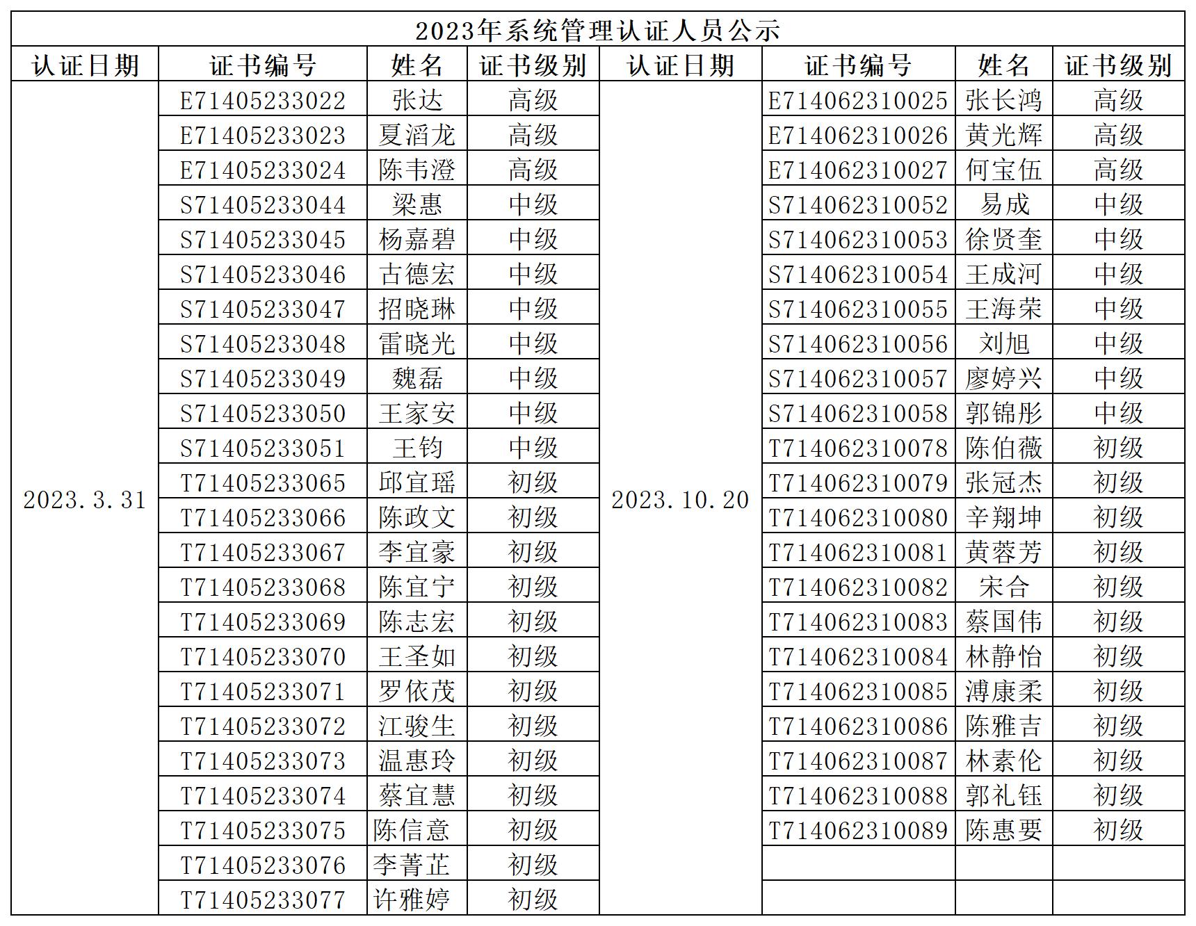 企业技术认证人员信息汇总_2023.jpg