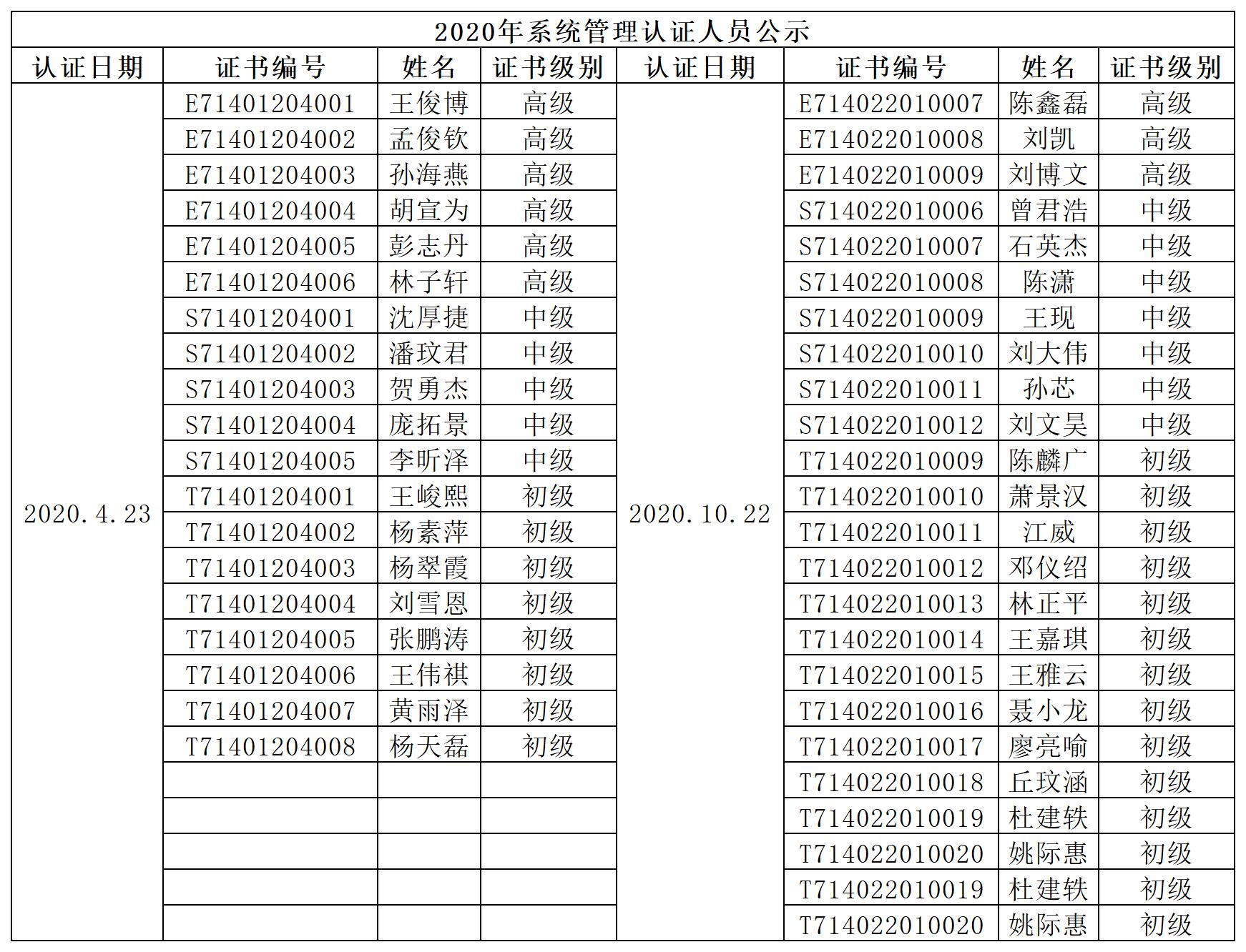 企业技术认证人员信息汇总_2020.jpg