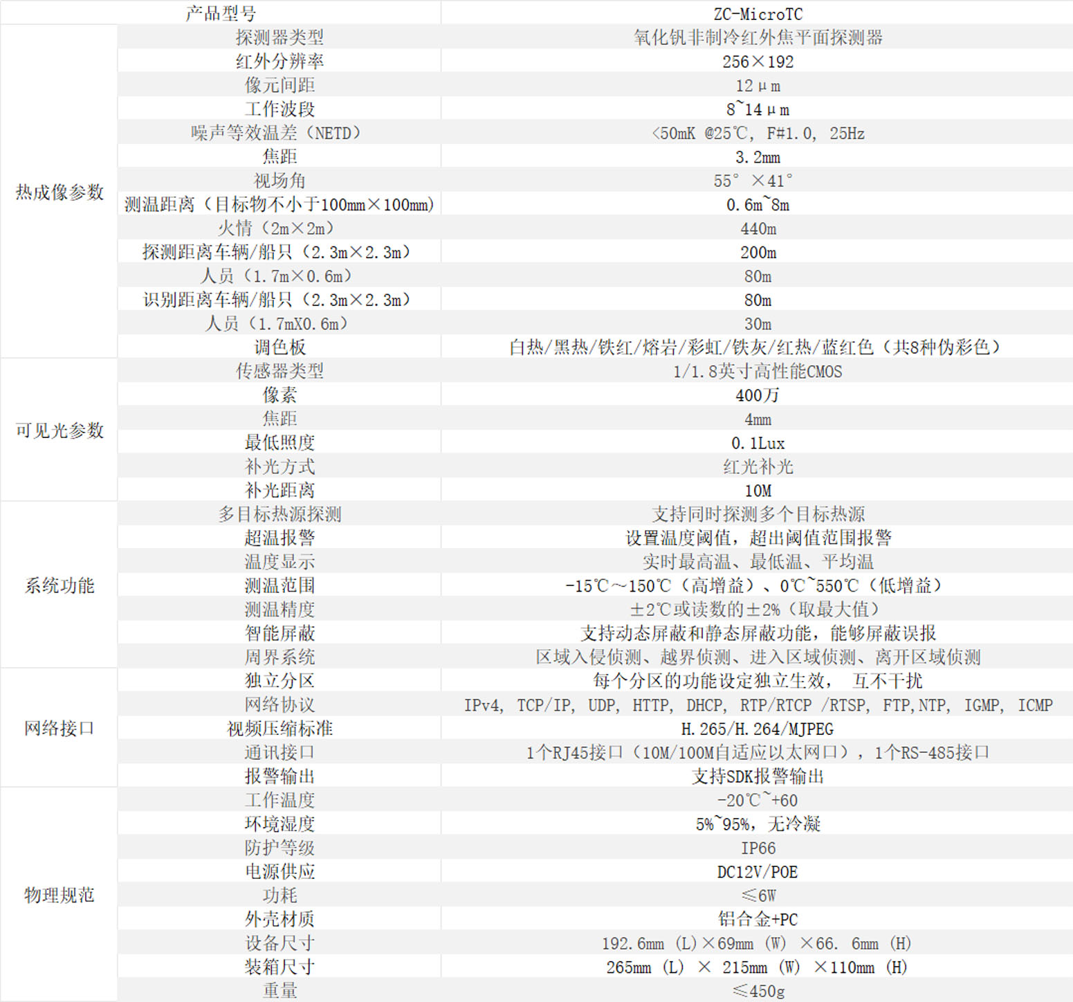 ZC-MicroTC系列.jpg ZC-MicroTC系列.jpg